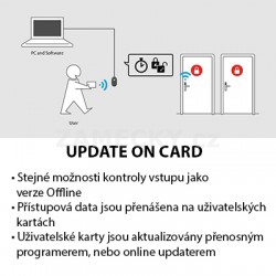 SmartAir Update on Card