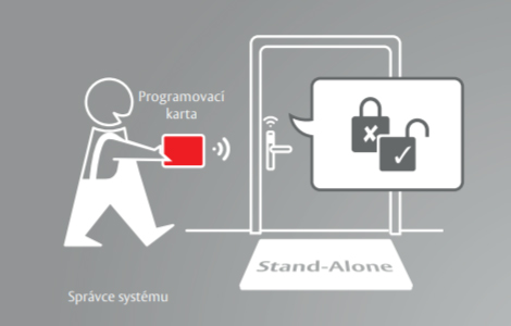 Smartair Stand Alone