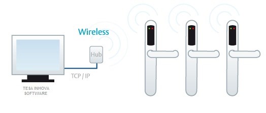 Smartair Wireless