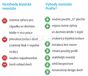 Výhody montáže profix  2