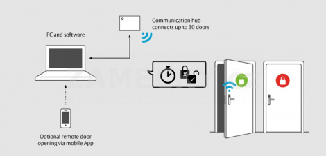 Smartair online wallreader