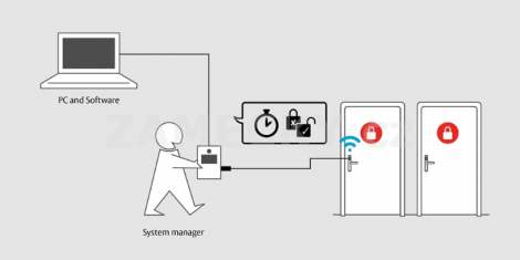 Wallreader Smartair offline