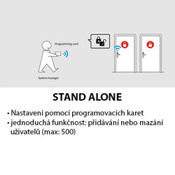 SmartaAir Stand Alone
